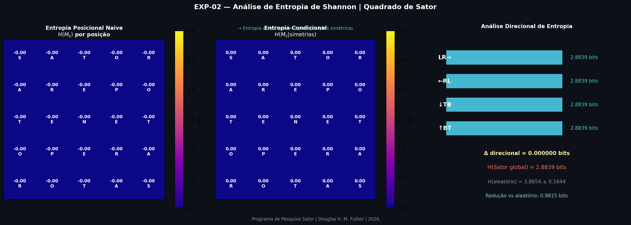 Shannon Entropy Heatmap and Directional Analysis