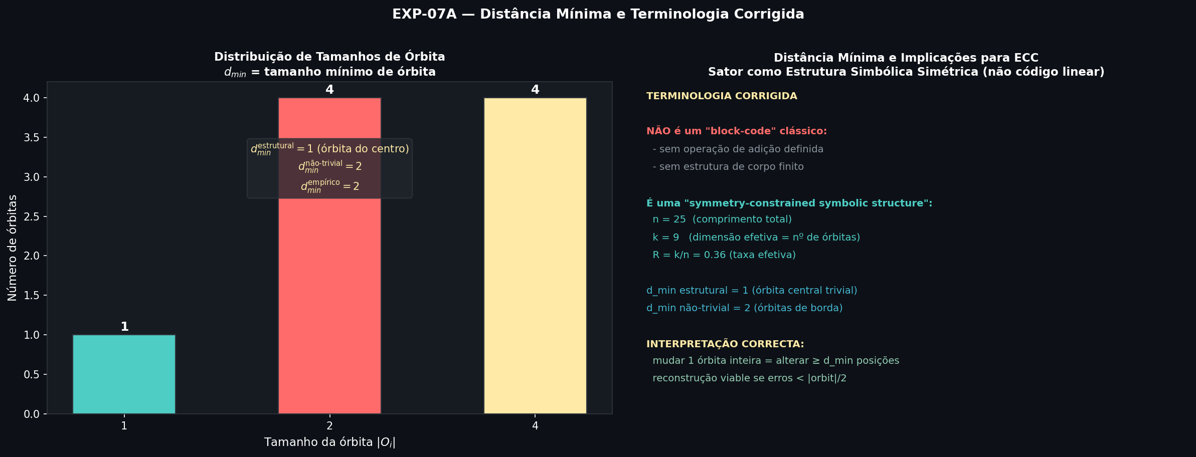 Minimum Distance analysis