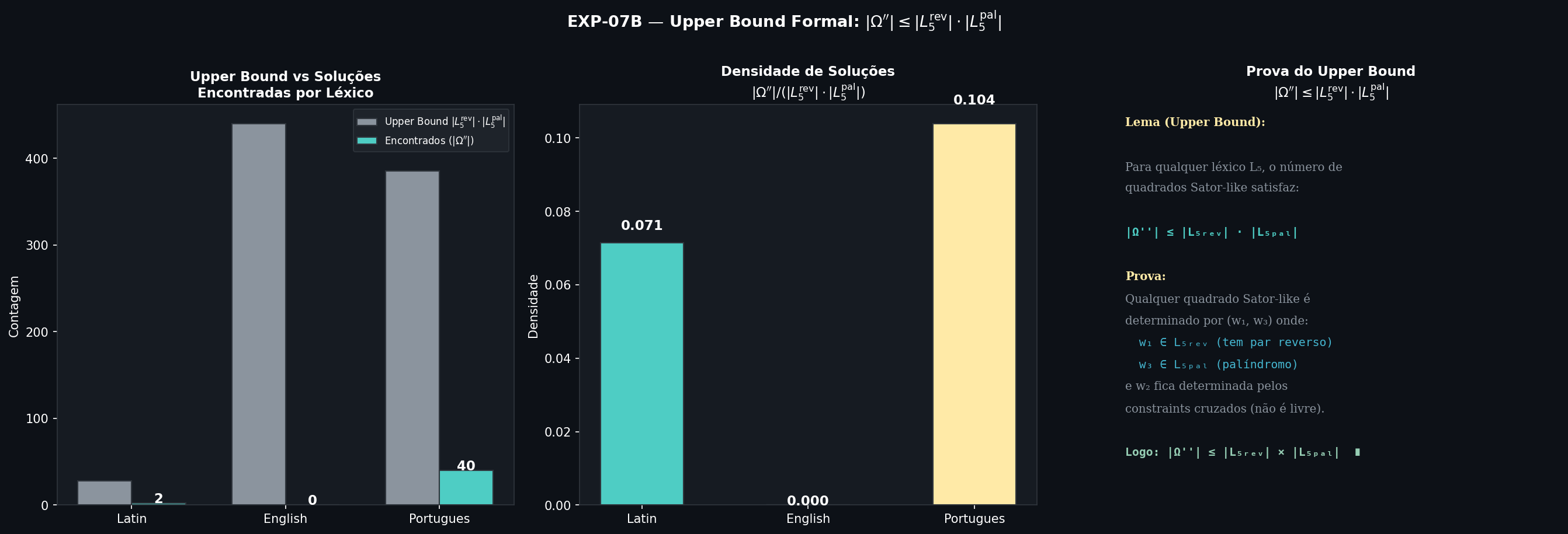 Lexical Upper Bound and Density