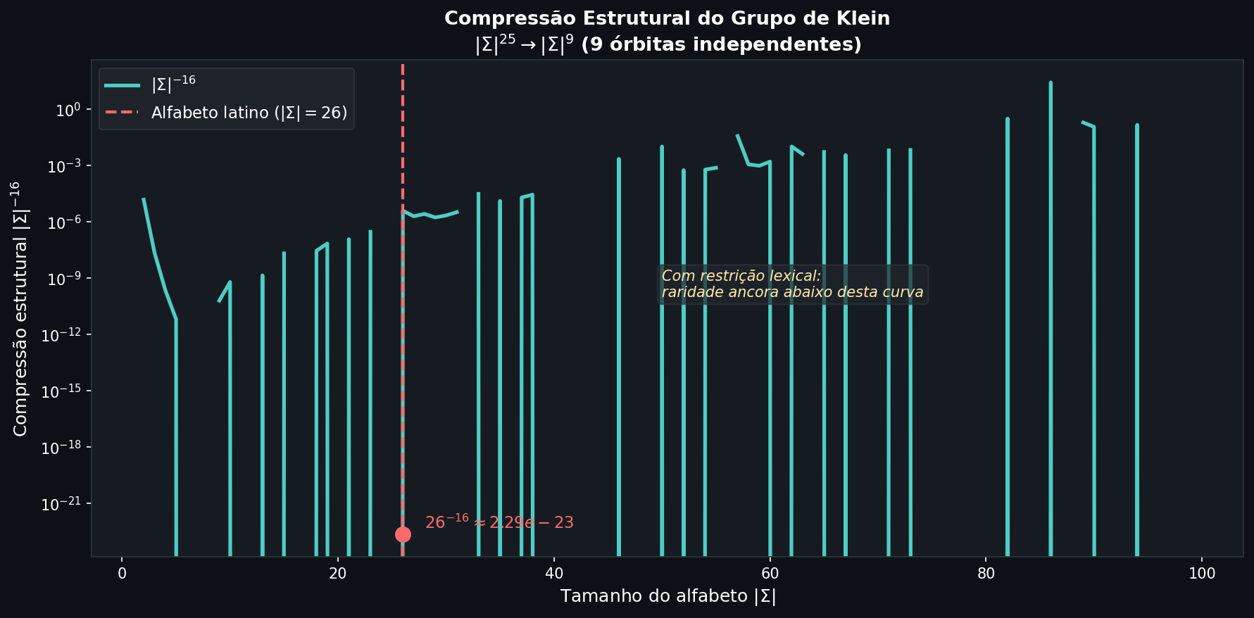 Compression Curve
