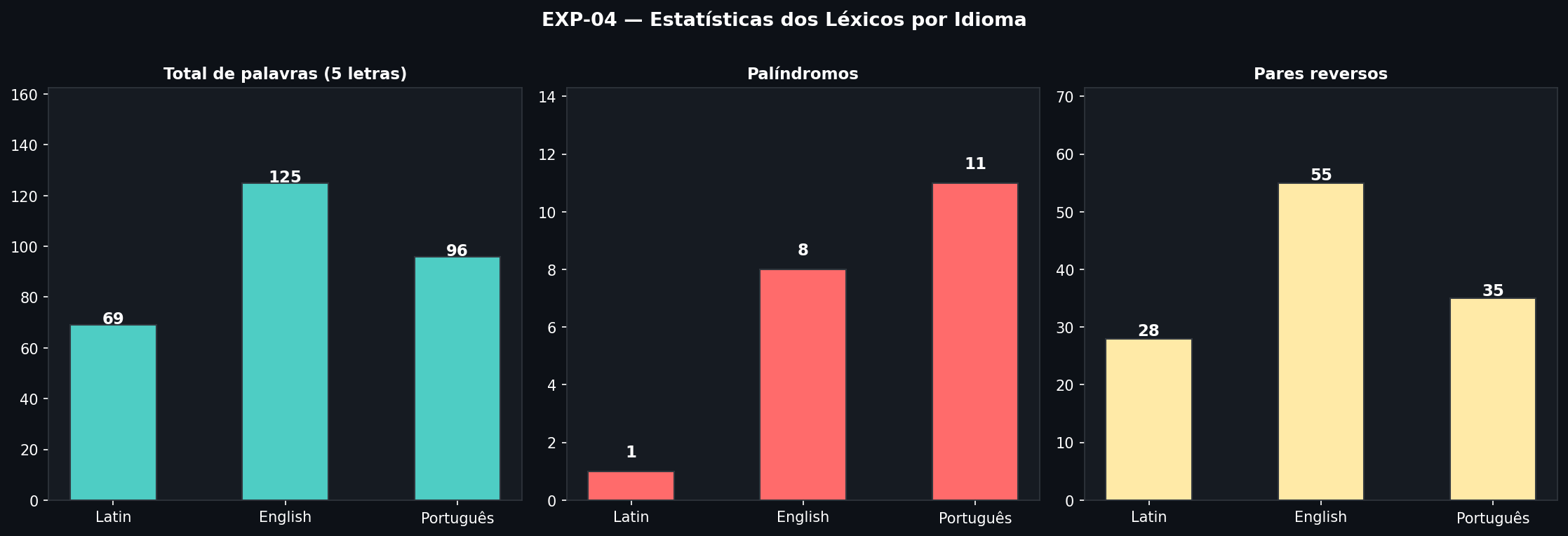 Lexicon Statistics